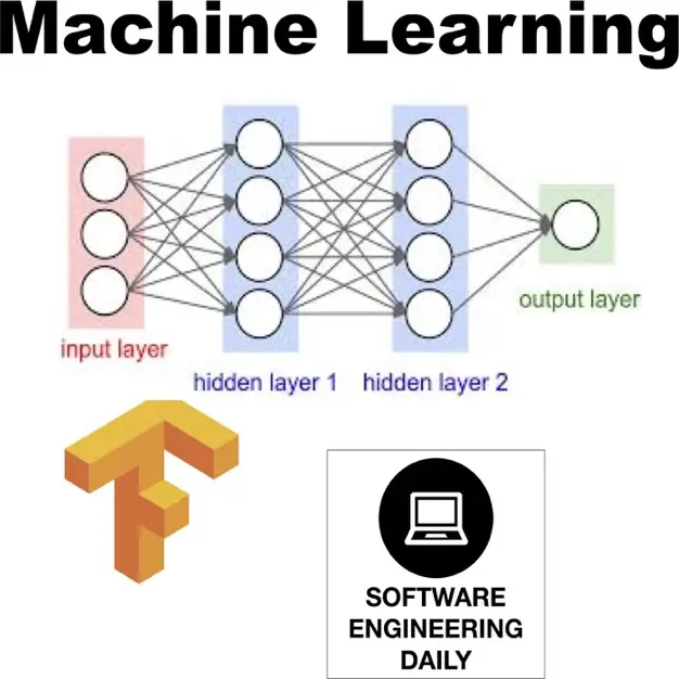 Machine Learning - Software Engineering Daily thumbnail